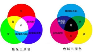 三基色 三基色