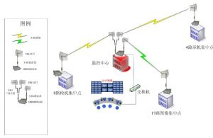 遠(yuǎn)距離傳送 遠(yuǎn)距離傳送