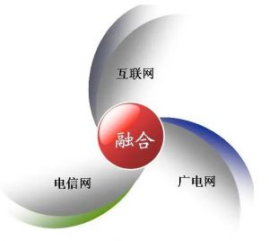 三網(wǎng)融合 三網(wǎng)融合