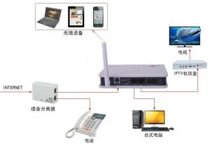 網(wǎng)關(guān) 網(wǎng)關(guān)