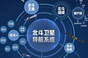 北斗衛(wèi)星導(dǎo)航系統(tǒng) 北斗衛(wèi)星導(dǎo)航系統(tǒng)