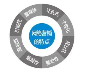 網(wǎng)絡(luò)論壇營(yíng)銷(xiāo) 網(wǎng)絡(luò)論壇營(yíng)銷(xiāo)