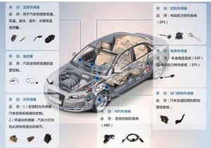 有機(jī)汽車 有機(jī)汽車
