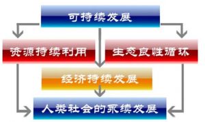 數(shù)據(jù)可持續(xù)性 數(shù)據(jù)可持續(xù)性