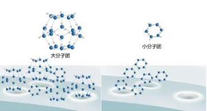 防菌材料 防菌材料