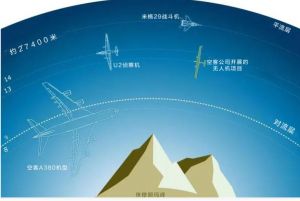 平流層科技計劃 平流層科技計劃