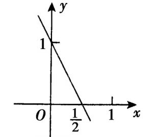 半負(fù)定函數(shù) 半負(fù)定函數(shù)