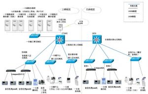 網(wǎng)絡(luò)拓?fù)鋺?yīng)用場(chǎng)景 網(wǎng)絡(luò)拓?fù)鋺?yīng)用場(chǎng)景