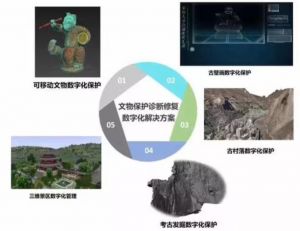 文物影像資料保護技術(shù) 文物影像資料保護技術(shù)