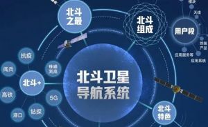 北斗衛(wèi)星導航系統(tǒng) 北斗衛(wèi)星導航系統(tǒng)