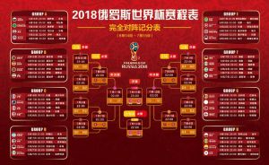 2018年俄羅斯世界杯賽程 2018年俄羅斯世界杯賽程