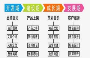 淘寶網(wǎng)發(fā)展 淘寶網(wǎng)發(fā)展