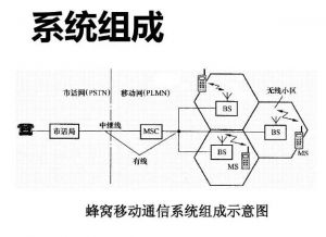 移動(dòng)通信系統(tǒng) 移動(dòng)通信系統(tǒng)