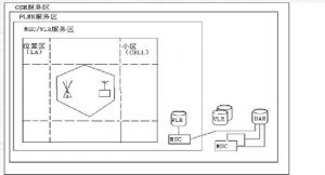 全球移動(dòng)通信系統(tǒng)技術(shù)構(gòu)建 全球移動(dòng)通信系統(tǒng)技術(shù)構(gòu)建