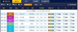 競彩足球比分 競彩足球比分