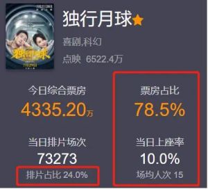 獨行月球 獨行月球