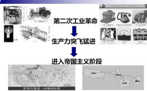 工業(yè)革命 工業(yè)革命