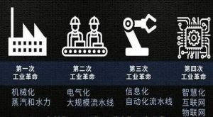 工業(yè)革命 工業(yè)革命