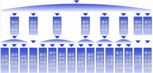 公共服務(wù) 公共服務(wù)