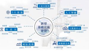 新型基礎設施建設 新型基礎設施建設
