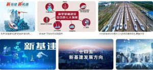 新型基礎設施建設 新型基礎設施建設