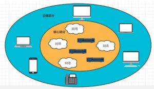 IP網(wǎng)絡(luò)之間互連協(xié)議 IP網(wǎng)絡(luò)之間互連協(xié)議