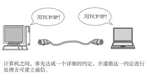 TCP/IP協(xié)議 TCP/IP協(xié)議