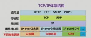 TCP/IP協(xié)議 TCP/IP協(xié)議
