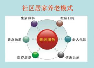 社區(qū)居家養(yǎng)老服務 社區(qū)居家養(yǎng)老服務