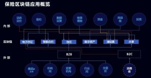 區(qū)塊鏈 區(qū)塊鏈