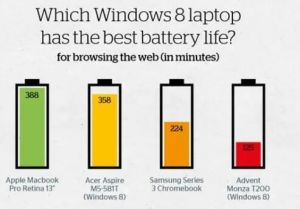 電池續(xù)航能力 電池續(xù)航能力