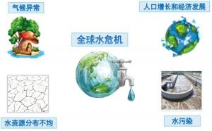 能源危機(jī) 能源危機(jī)