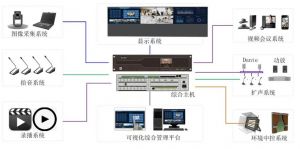 高清錄播服務(wù)器 高清錄播服務(wù)器