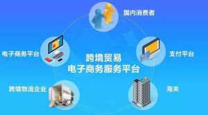 跨境電商 跨境電商