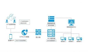 GPS巡檢系統(tǒng) GPS巡檢系統(tǒng)