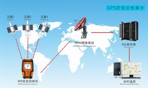 GPS巡檢系統(tǒng) GPS巡檢系統(tǒng)