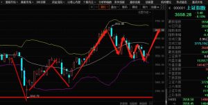 股市行情數(shù)據(jù) 股市行情數(shù)據(jù)