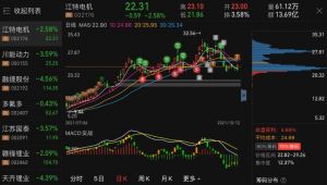 股市行情數(shù)據(jù) 股市行情數(shù)據(jù)