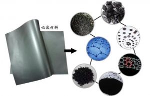 吸波材料 吸波材料