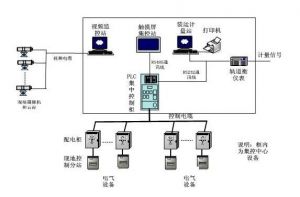 控制系統(tǒng) 控制系統(tǒng)