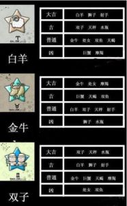 十二星座 十二星座