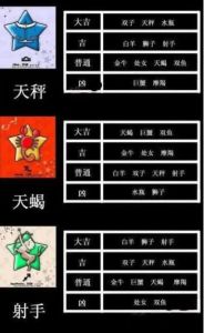 十二星座 十二星座