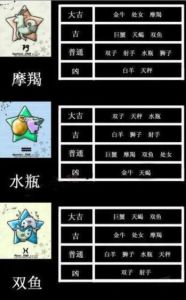 十二星座 十二星座