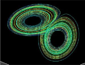 混沌現(xiàn)象 混沌現(xiàn)象