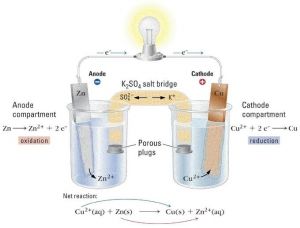 氧化反應 氧化反應