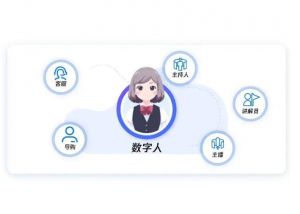 數(shù)字人 數(shù)字人