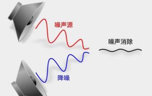 噪聲消除 噪聲消除