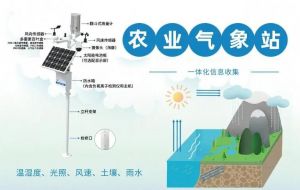 農(nóng)業(yè)氣象站
