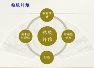 高濕模量粘膠纖維 高濕模量粘膠纖維