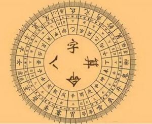 生辰八字 生辰八字